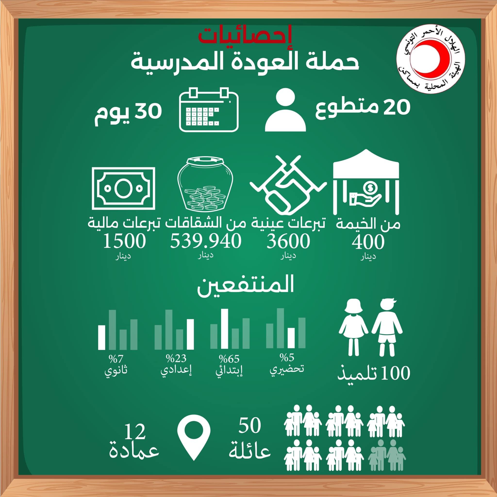 نجاحك فرحتنا