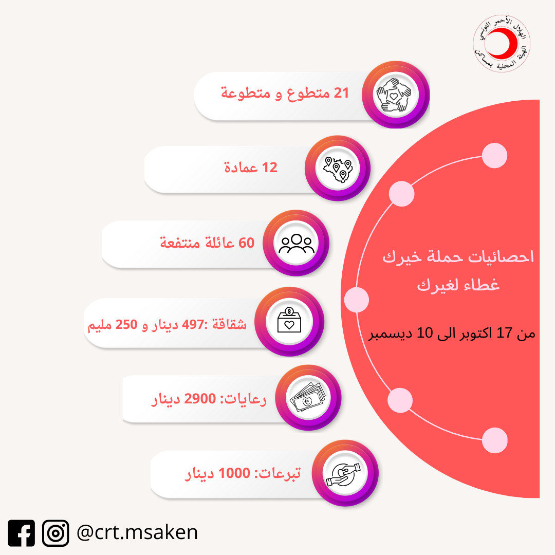 خيرك غطاء لغيرك